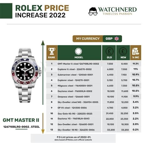 rolex 2022 price increases|rolex price list 2022 uk.